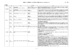 過去のセミナーを見る - The Naganuma School