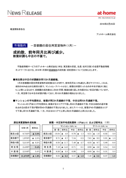 2016年1月 首都圏の居住用賃貸物件成約動向