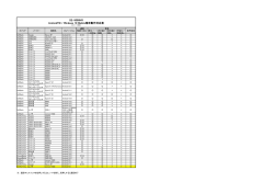 Android&trade; 端末動作対応表 - SoftBank SELECTION