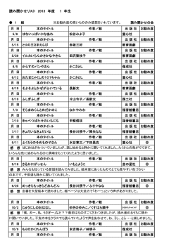 読み聞かせリスト 2013 年度 1 年生