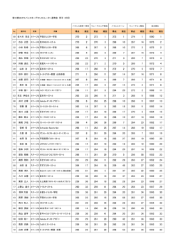 69 佐々木 常念 ステージIII 戸隠ﾌﾗﾝｽｽｷｰ学校 57 古谷 正臣 ステージIII