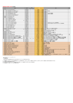 MIRAGE 3DOOR/ ASTI 〔CJ4A〕