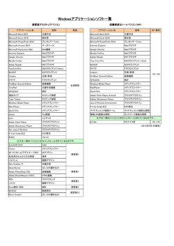 Windowsアプリケーションソフト一覧