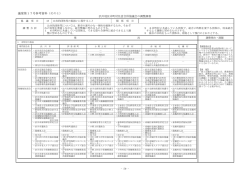 渋川地区市町村任意合併協議会の調整調書18（PDF形式