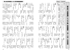 中間発表 - アジア文化社