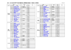 2016 谷川岳天神平「星の鑑賞会」提携宿泊施設一覧表（50音順）