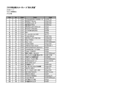 2008筑波耐久ロードレース 耐久茶屋