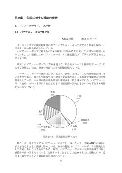 第2章 各国に対する援助の現状