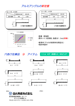 アルミアングルの新定番 穴あけ在庫品 9 アイテム