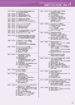 SHIKOKU ROKIN DISCLOSURE 2012