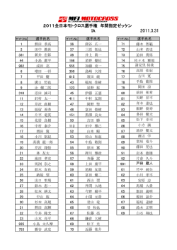IA 2011全日本モトクロス選手権 年間指定ゼッケン