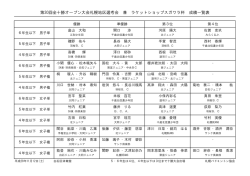 成績一覧 - 札幌バドミントン協会