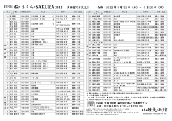 桜・さくら・SAKURA2012 ― 美術館でお花見！ ― 会期：2012 年 3 月