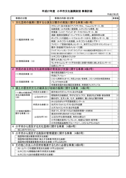4 小平市から受託する文化芸術に関する事業 （4条4号）