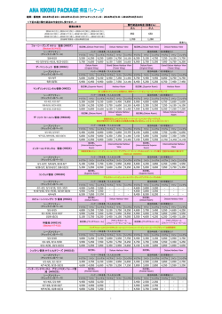 期間： 香港発 2016年4月2日～2016年11月1日