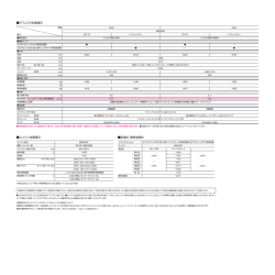 「ラフェスタ：諸元表」(PDF:74KB)