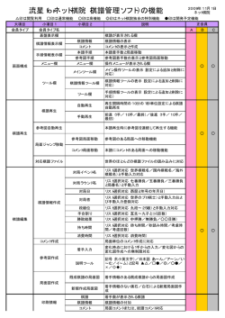 流星forネット棋院（棋譜管理ソフト）の機能