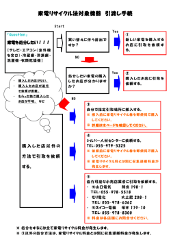 特定家電リサイクルの処理方法（PDF：133KB）