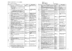 建築設備 施行規則明示事項チェックリスト【一般建築物】