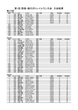 第1回 熱海・姫の沢トレイルラン大会 大会結果