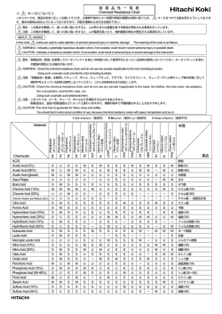 ＜ ! マークについて＞ 耐 薬 品 性 一 覧 表 Chemical Resistance Chart
