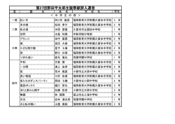 第27回生誕祭献詩受賞者(中学生の部)(PDF:90.0