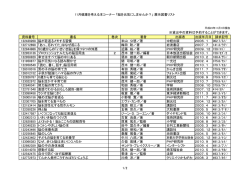 11月健康を考える本コーナー 「脳を元気にしませんか？」 展示図書リスト