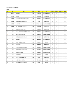 ニュース作文コンクール審査表201411小学生