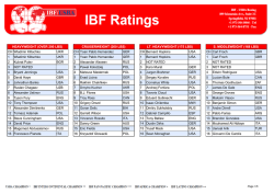 HEAVYWEIGHT (OVER 200 LBS) CH Wladimir Klitschko