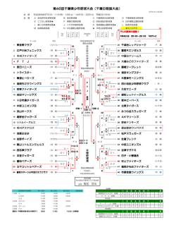 第46回千葉県少年野球大会 第46回千葉県少年野球大会