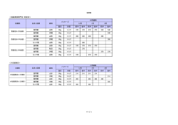 食用ぎく（2月）