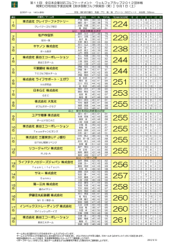 株式会社 長谷工コーポレーション 株式会社 三菱東京UFJ銀行 キヤノン