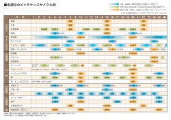 メンテナンスカレンダー【PDF】