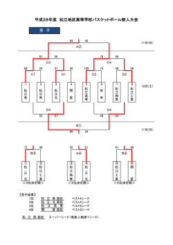 平成28年度 松江地区高等学校バスケットボール新人大会 男 子