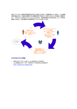 BMCソフトウェアは、お客様に弊社製品をより良くご利用いただく為に