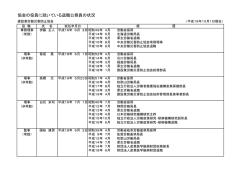 協会の役員に就いている退職公務員の状況