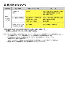 飲料水・食品添加物・浴槽水・プール