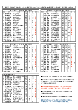 （8/25-第2回・途中発表）全日本アマ選手権トライア