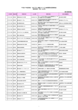 ものづくり・商業・サービス新展開支援補助金