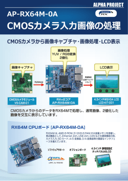 CMOSカメラ入力画像の処理 AP-RX64M-0A