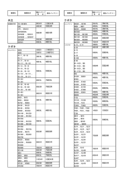 F550のバッテリー