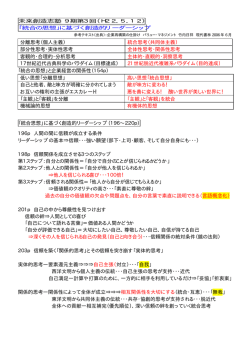 09-03「統合の思想」に基づく創造的リーダーシップ
