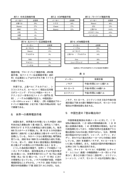 8. 世界一の携帯電話市場 9. 中国生産の 7 割は輸出向け