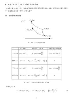 6 カルノーサイクルによる取り出せる仕事