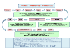 構造材は  かつら木材商店で製材されます。 きのくに