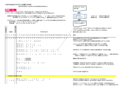 Fortranプログラムの書き方の例