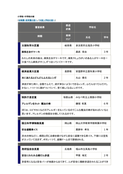 第35回受賞者一覧 - 一般社団法人福岡県発明協会