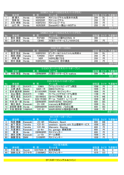 No 参加者 チーム名 排気量 タイヤ 予選番号 1 森 康久 Honda