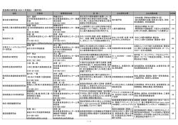 秋田県の研究会 - 秋田産学官ネットワーク