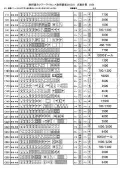 点数計算 - 麻将連合&mu;